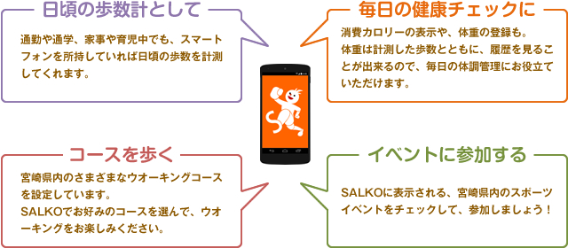 日頃の歩数計として 毎日の健康チェックに コースを歩く イベントに参加する