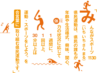 みんながスポーツ１１３０県民運動は、県民の誰もが年齢や生活様式、興味、関心、体力の状況に応じて一週間に、